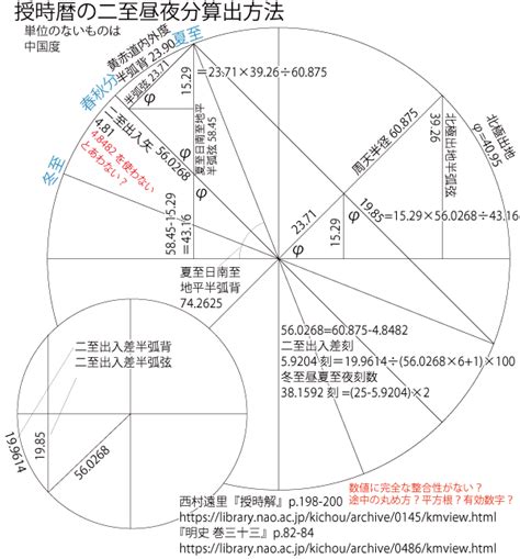 12干支時間|暦Wiki